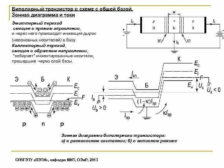 Излучатель электронов в биполярном транзисторе Биполярные транзисторы Основные физические процессы в биполярных транзисторах