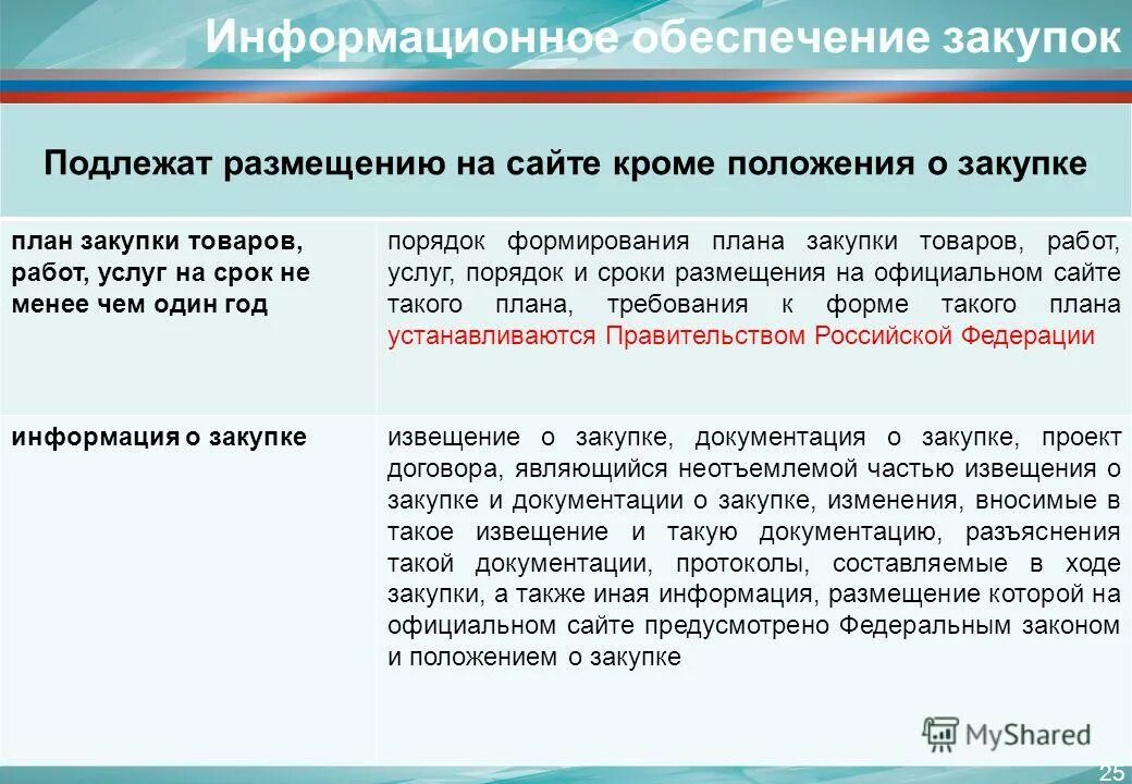 Интернет тексты судебных актов вынесенных по делам. Правило размещения информации в интернете. Не подлежат размещению в сети интернет тексты судебных актов. Что является информацией о закупке. 223-фз ст4.