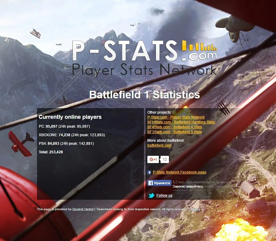 Overlay Hack bf1. Player Statistic game. Page provides