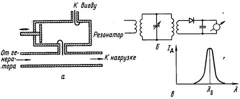 Резонатор свч