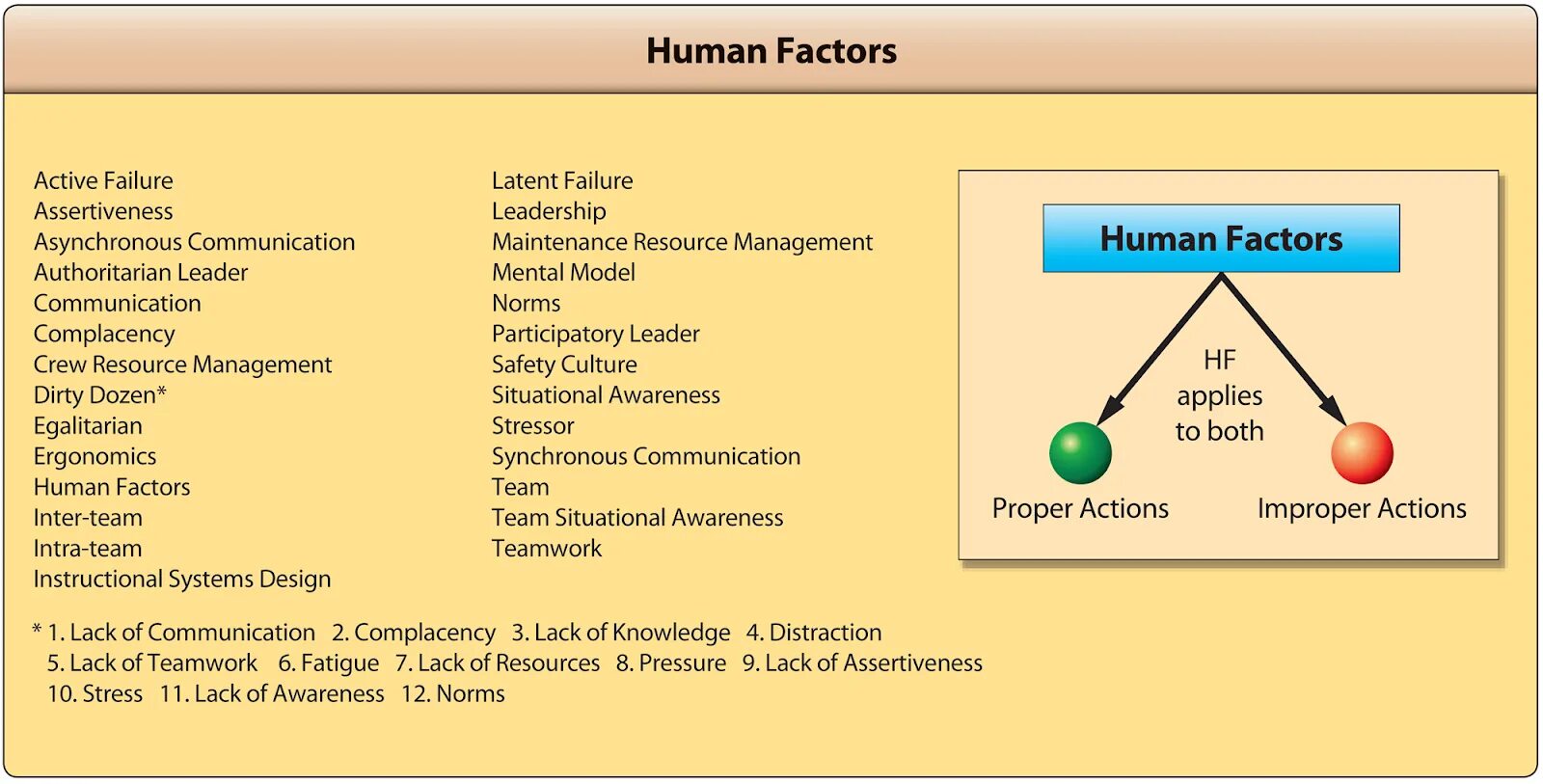 Модель Shell человеческий фактор. The Human Factor. Модель Shell человеческий фактор в авиации. Human Factor in Aviation.