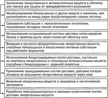 Система направленного действия
