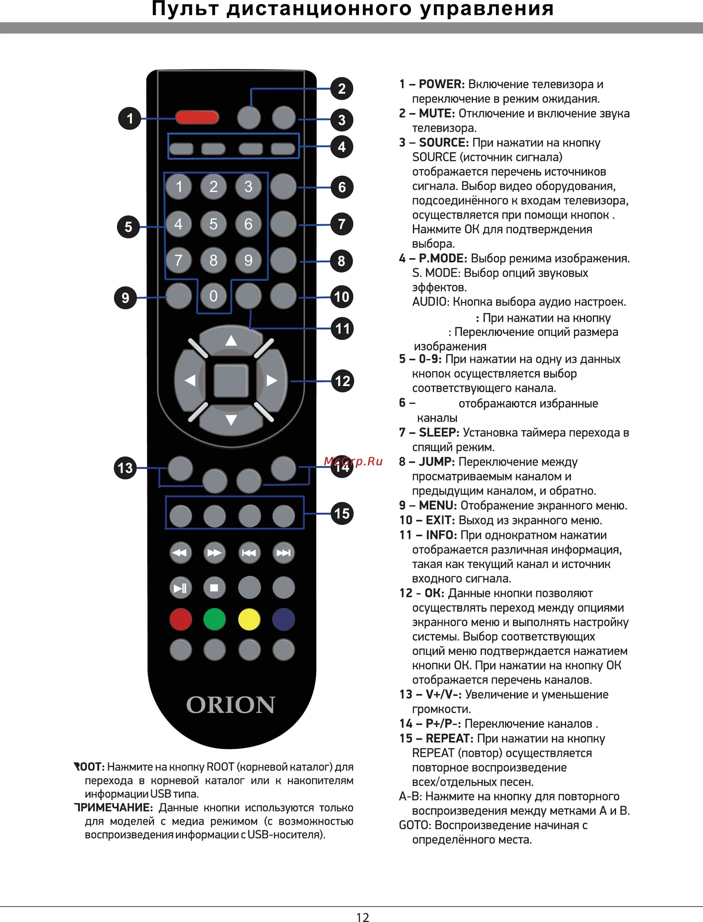 Каналы не переключаются пультом. Кнопка source на пульте Samsung. Кнопка s.Mode на пульте телевизора. Пульт Орион кнопки. Кнопка блокировки на пульте цифровой приставки 20 каналов.