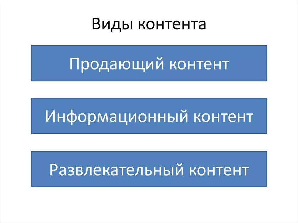 Виды контента. Продающий развлекательный и информационный контент. Продающий Тип контента. Какие бывают типы контента. Какие есть виды контента