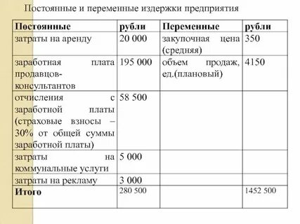 Заработная плата это постоянные или переменные