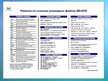 Команды для создания командных файлов