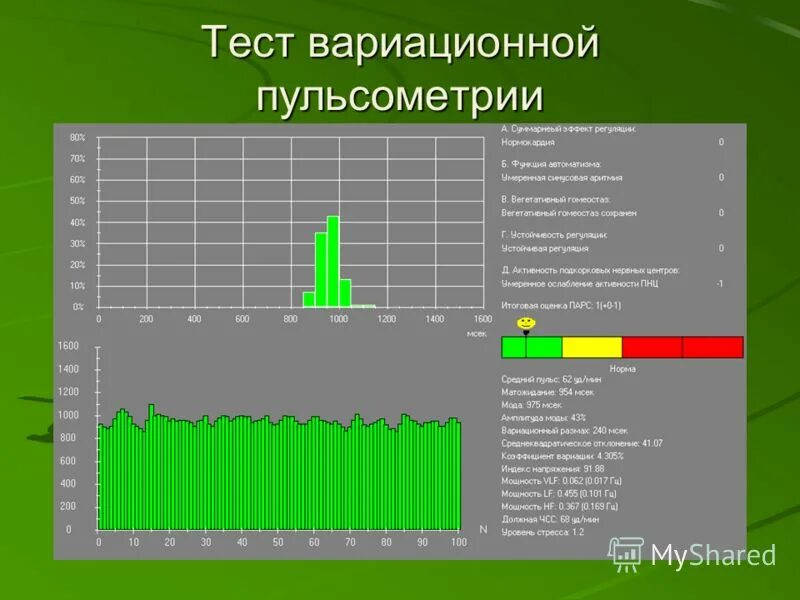 метод вариационной пульсометрии. вариационная пульсометрия. вариационная пульсометрия. вариационная пульсометрия. методика вариационная пульсометрия.
