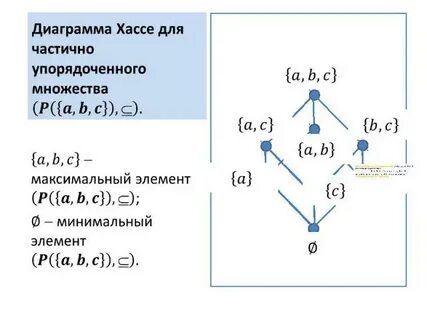 Диаграмма хассе