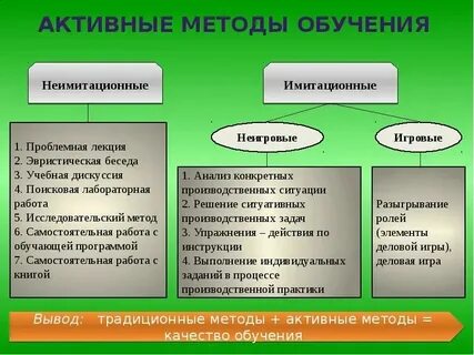 Пример активного урока