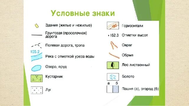 Название условных знаков география 5 класс. Условные знаки географических карт 5 класс география. Условные знаки физических карт. Условные знаки географических карт 5 класс география. Условные знаки подписать.