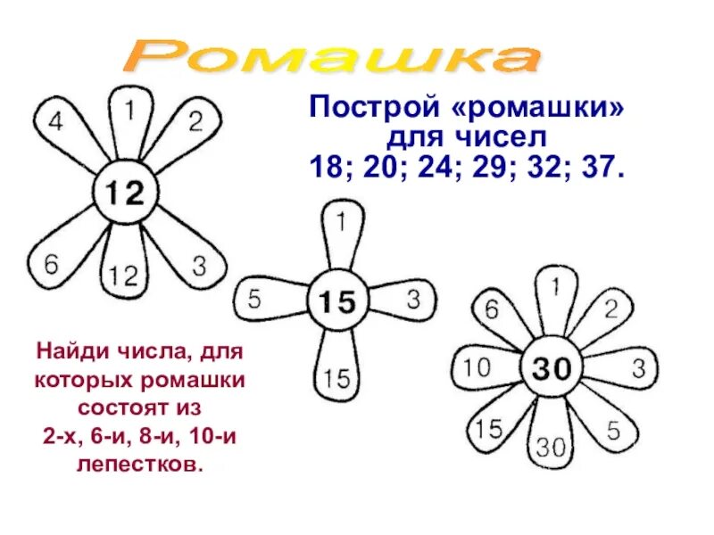 Число лепестков. Устный счет ромашка. лепестки для числовая ромашка. устный счёт ромашка в пределах 10. устный счет ромашка 1 класс.