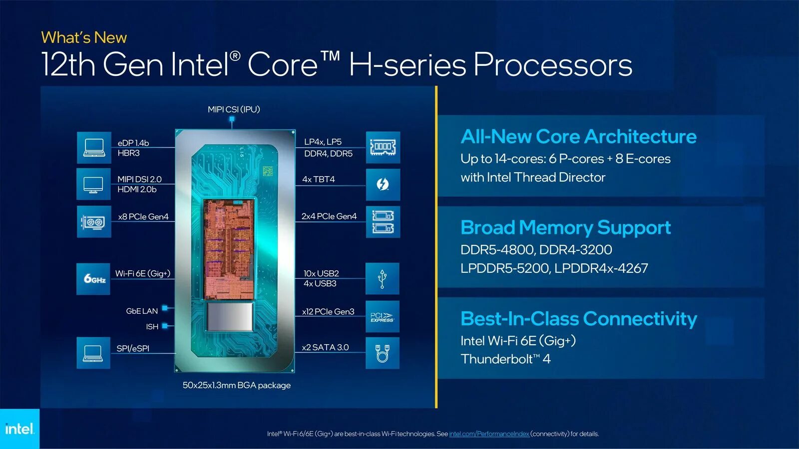 12 поколение интел. Поколения Intel Core Alder Lake. Intel Core 12 Gen. 12 Поколение процессоров Intel. Мобильные процессоры Интел 12 поколения.