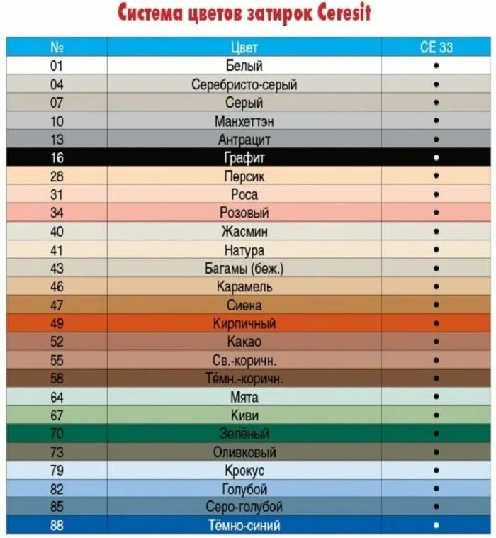 Затирка церезит ce 33 цвет антрацит. Затирка церезит се 40 цвета. Затирка церезит се 40 палитра. Церезит затирка для плитки цвета. Затирка церезит ce40.