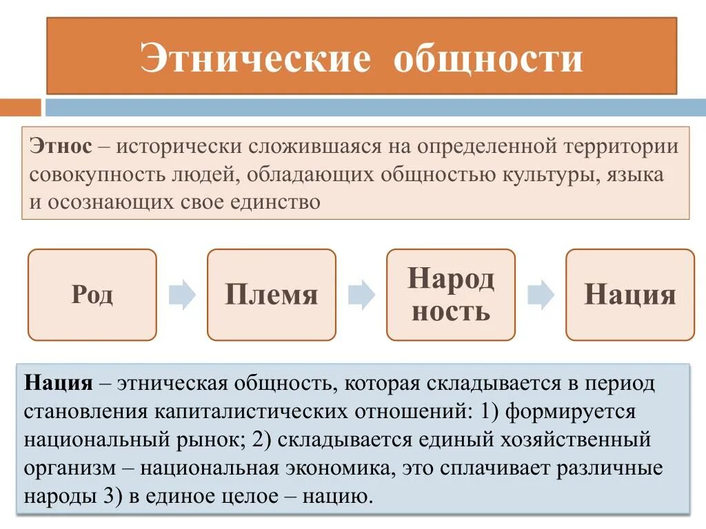 Этническая общность это. Этнические общности ЕГЭ. Этнический. Социальные общности этнические общности. Этнос это в обществознании.
