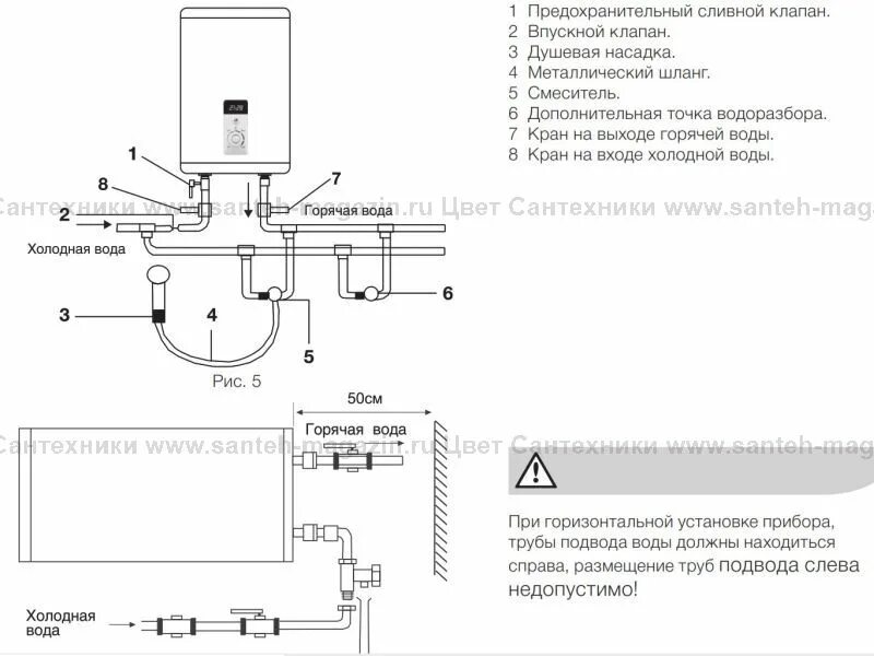 Подключение водонагревателя ewh. Схема электрическая водонагревателя электролюкс ewh 80 centurio. бойлер electrolux ewh centurio iq 2.0. чертеж водонагревателя electrolux ewh 50 centurio. водонагреватель электролюкс 100 схема.