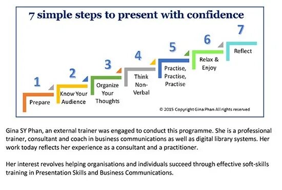 Simple steps. Презентейшн скилс. Презентация по Soft skills. Presentation skills. Good presentation skills.