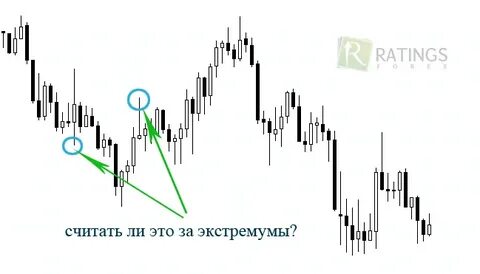 Локальные биржи
