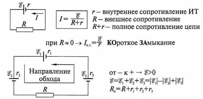 Внутреннее сопротивление цепи формула. Формула внутреннего сопротивления источника ЭДС. Внешнее и внутреннее сопротивление формула. Внешнее сопротивление цепи.