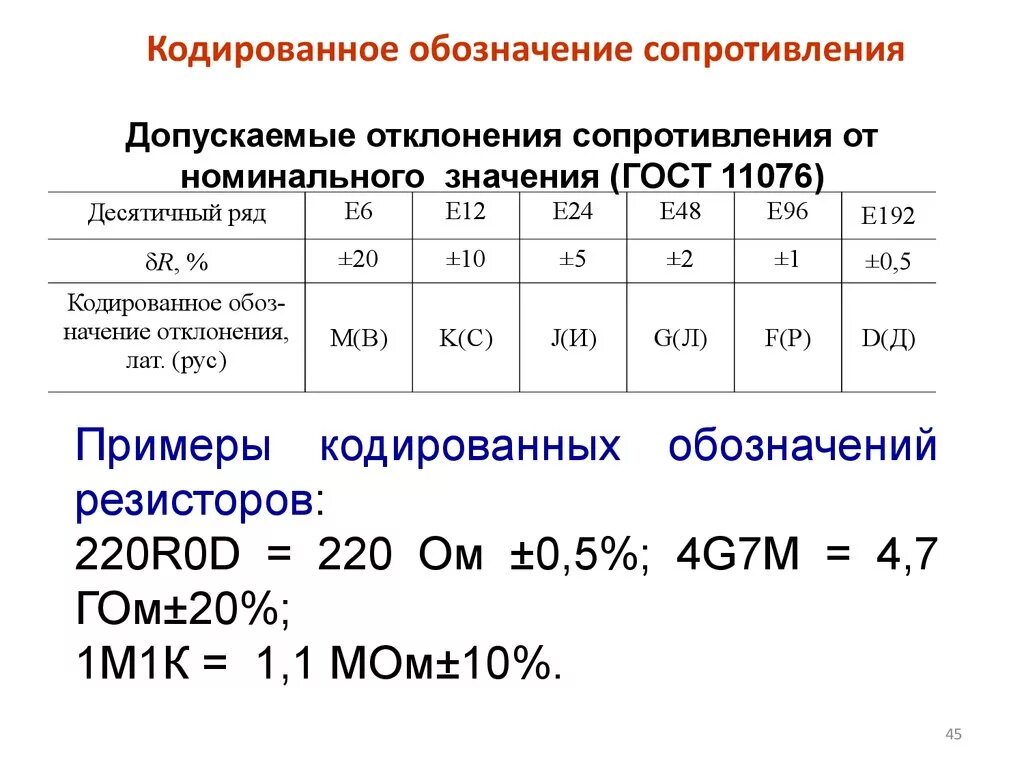 Допускаемое сопротивление