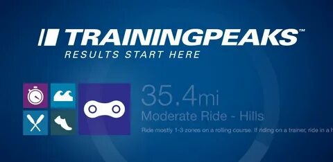 Train peaks