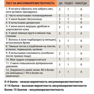 Инсулинорезистентность инвитро