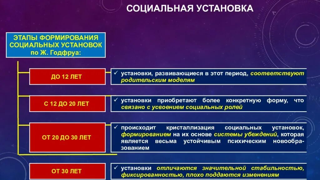 Социальные установки примеры. Социальные установки личности примеры. Социальная установка это в психологии. Социальные установки личности это в психологии. Проблема развития модели развития