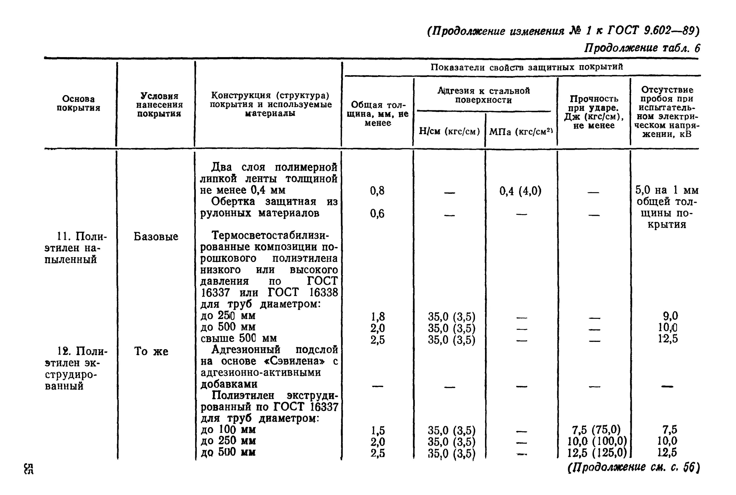 Гост 9.602 2016 статус. ГОСТ изоляция 9.602.2016. ГОСТ 9.602 конструкция 9. ГОСТ 9.602-2016 конструкция 1. ГОСТ 9.602-2016 Единая система защиты от коррозии и старения.