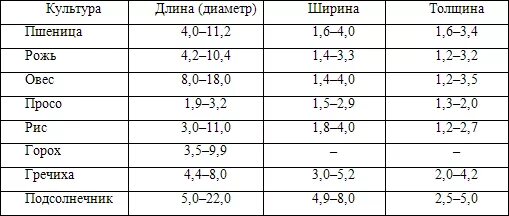 Размер риса в мм