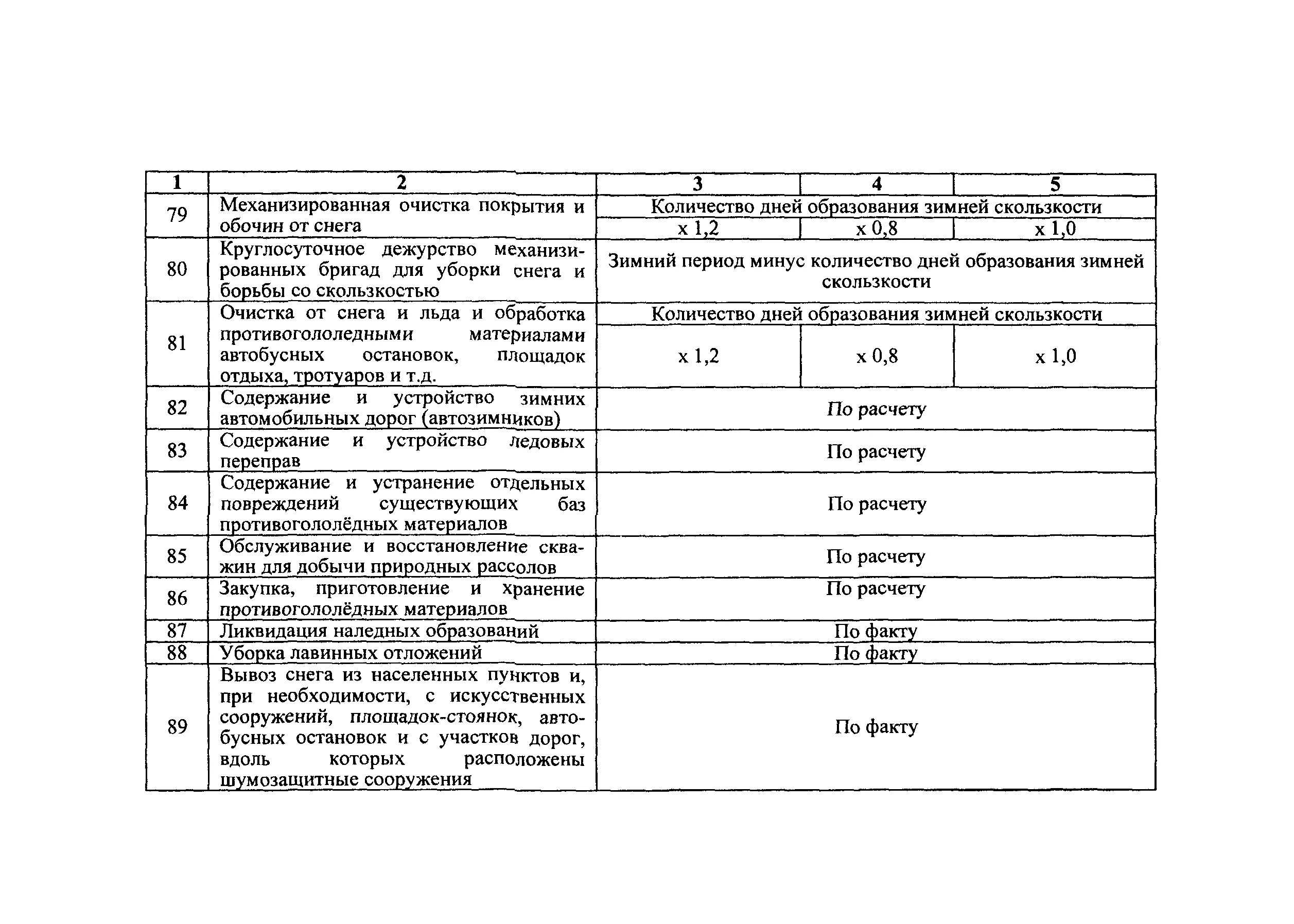 Содержание дорог обязанность