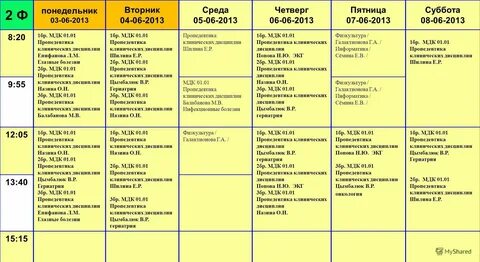 Синдромы пропедевтика внутренних