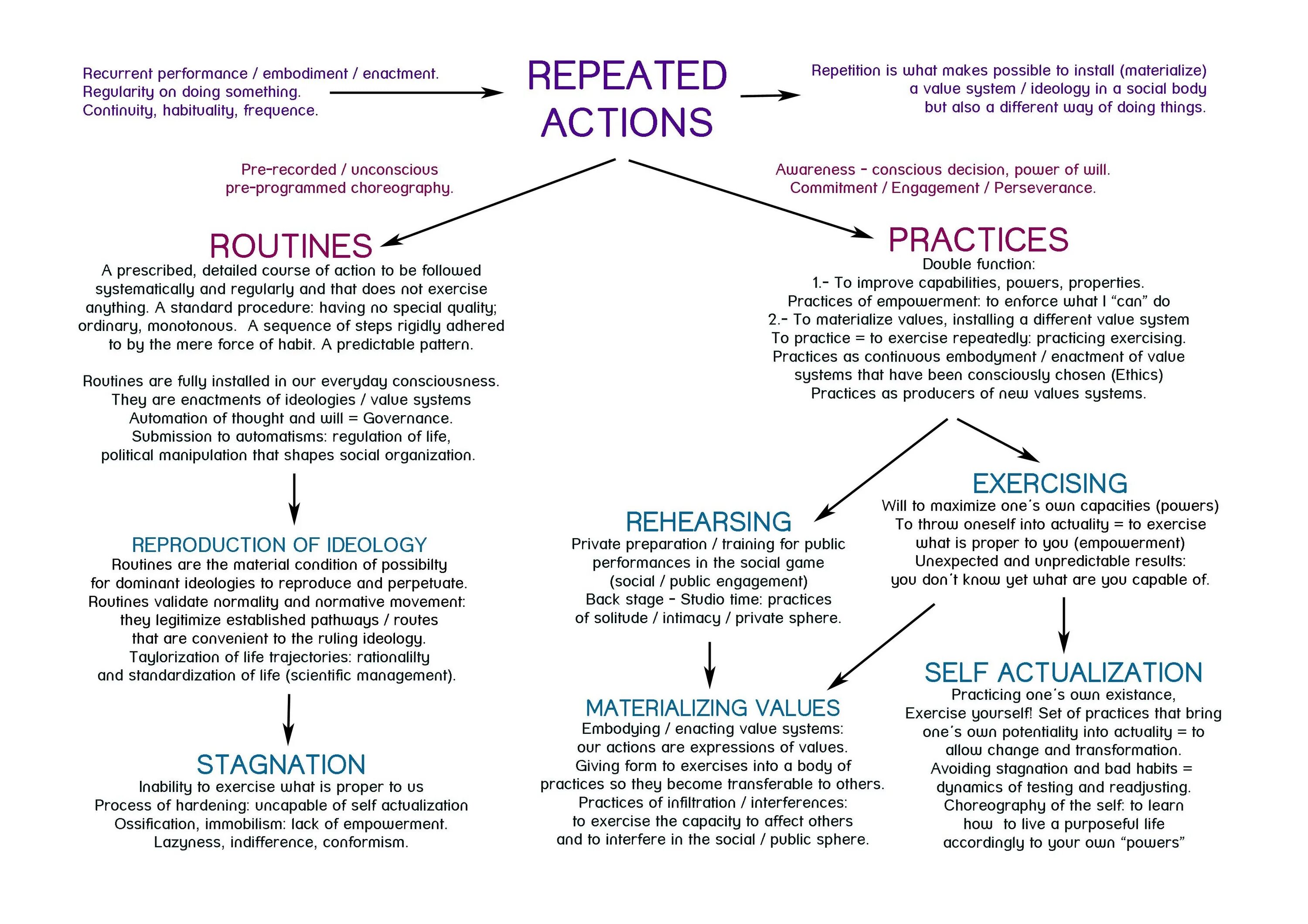 Repeated actions. Repeated actions примеры. Repeated actions примеры. Permanent states в английском языке. Used to привычка.