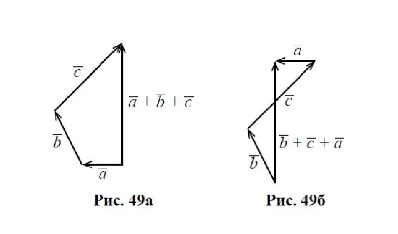 Вектор a-b. Вектор a вектор b вектор c. Построить вектор a+b+c. Сложение векторов.