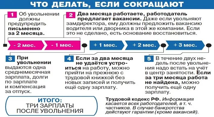 Уволили через 2 месяца работы