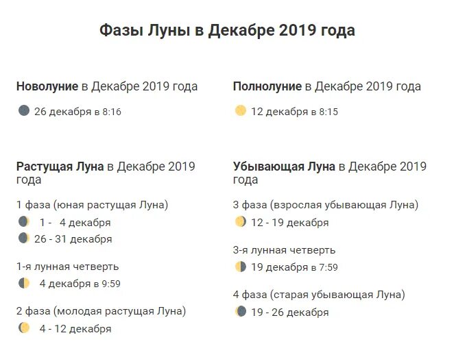 Новолуние в феврале 2025 года какого числа. Новолуние в феврале 2022. Какого числа в феврале новолуние. 20 февраля новолуние. Новолуние месяц.