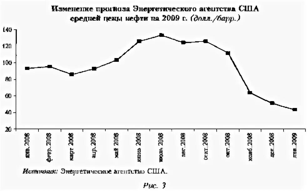4 поправка