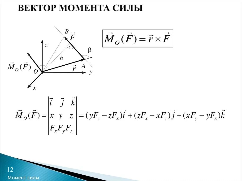 Формула вектора момента силы. Вектор момента силы. Момент силы формула Векторная. Векторный момент силы относительно точки.