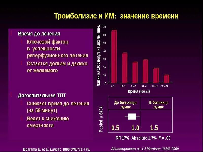 Догоспитальный тромболизис. Тромболитики при инфаркте. Тромболитическая терапия при инфаркте на догоспитальном. Тромболитики препараты на догоспитальном этапе.