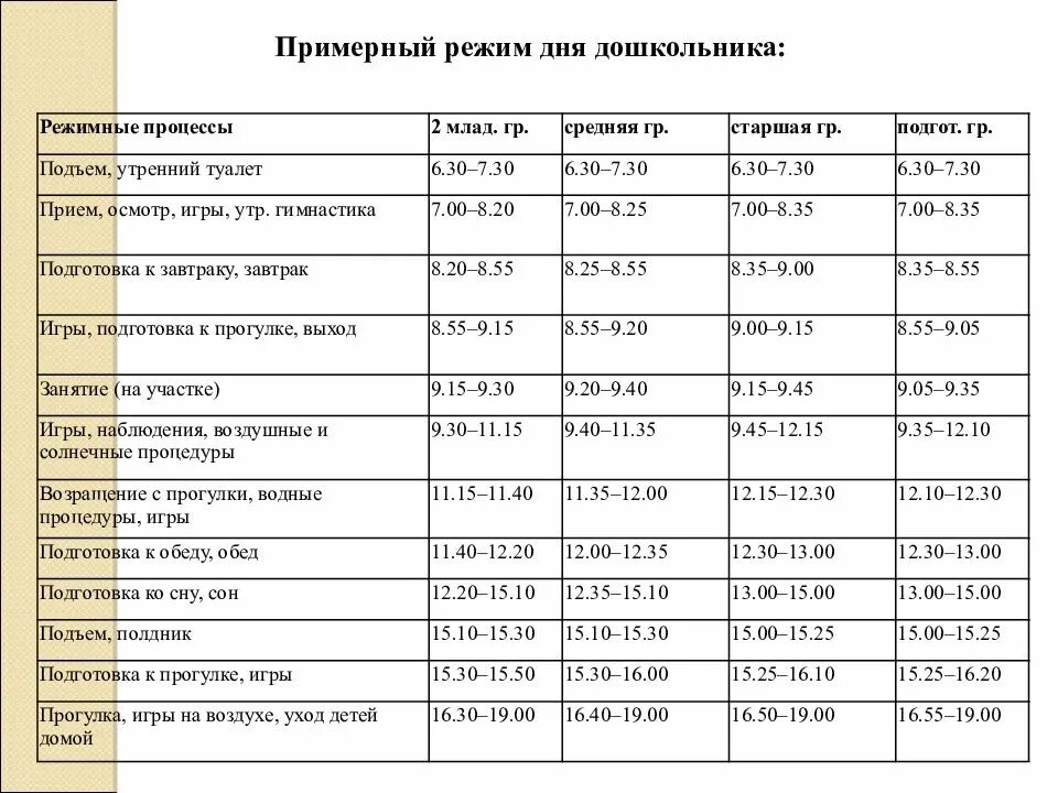 При обследовании детей разных возрастных групп. При обследовании детей разных возрастных групп