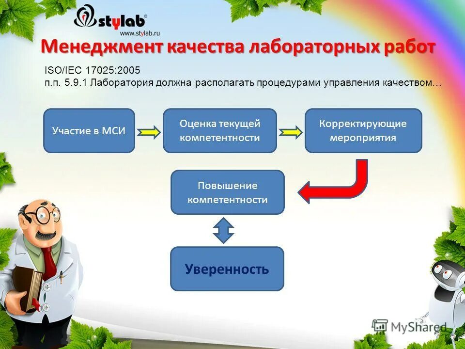 мси компетентность 2023