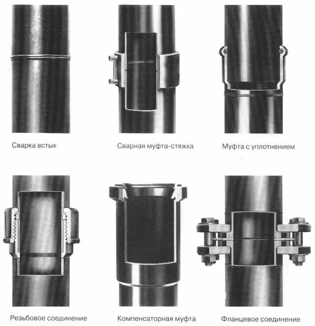 Соединения труб и трубопроводов