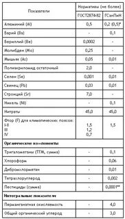 Санпин 3685 вода