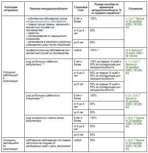 Срок боль