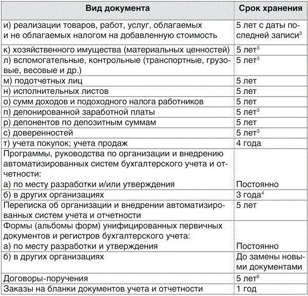 Правила хранения документов в организации 2020. Срок хранения документов в организации таблица. Сроки хранения бухгалтерских документов таблица. Архивный срок хранения документов таблица. Таблица определение сроков хранения документов.