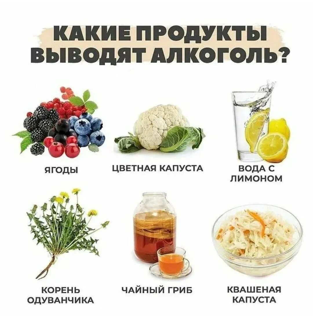 Утро перед похмельем. Продукты от похмелья. Способы от похмелья. Народные средства от похмелья. Лучшие рецепты от похмелья.