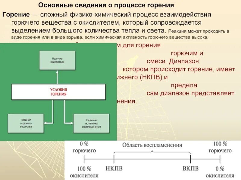 Общие сведения о процессе горения. Основные условия процесса горения. Общее понятие о процессе горения. Горение сложный физико-химический процесс взаимодействия. Сведения о горении