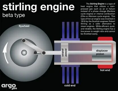 Graphic engine