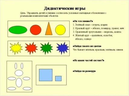 Конспект дидактической игры для детей старшей группы
