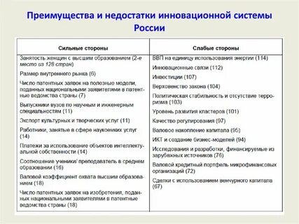 Недостаточно русский