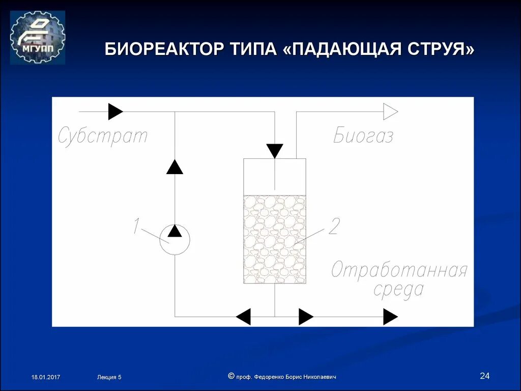 Рис. Схема налива нефтепродуктов. Тушение нефтепродуктов. Разогрев донных отложений резервуара. Отбор проб из автоцистерны на азс.