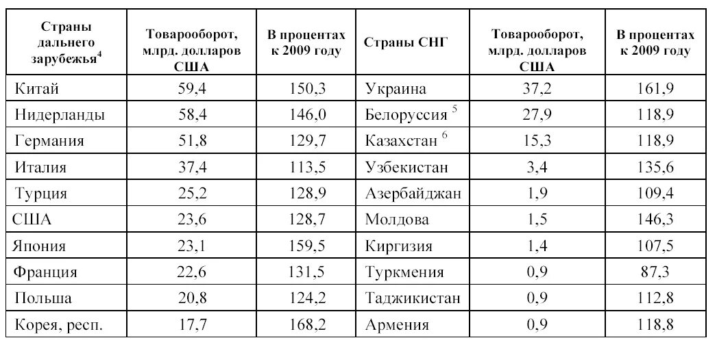 И странах дальнего и ближнего